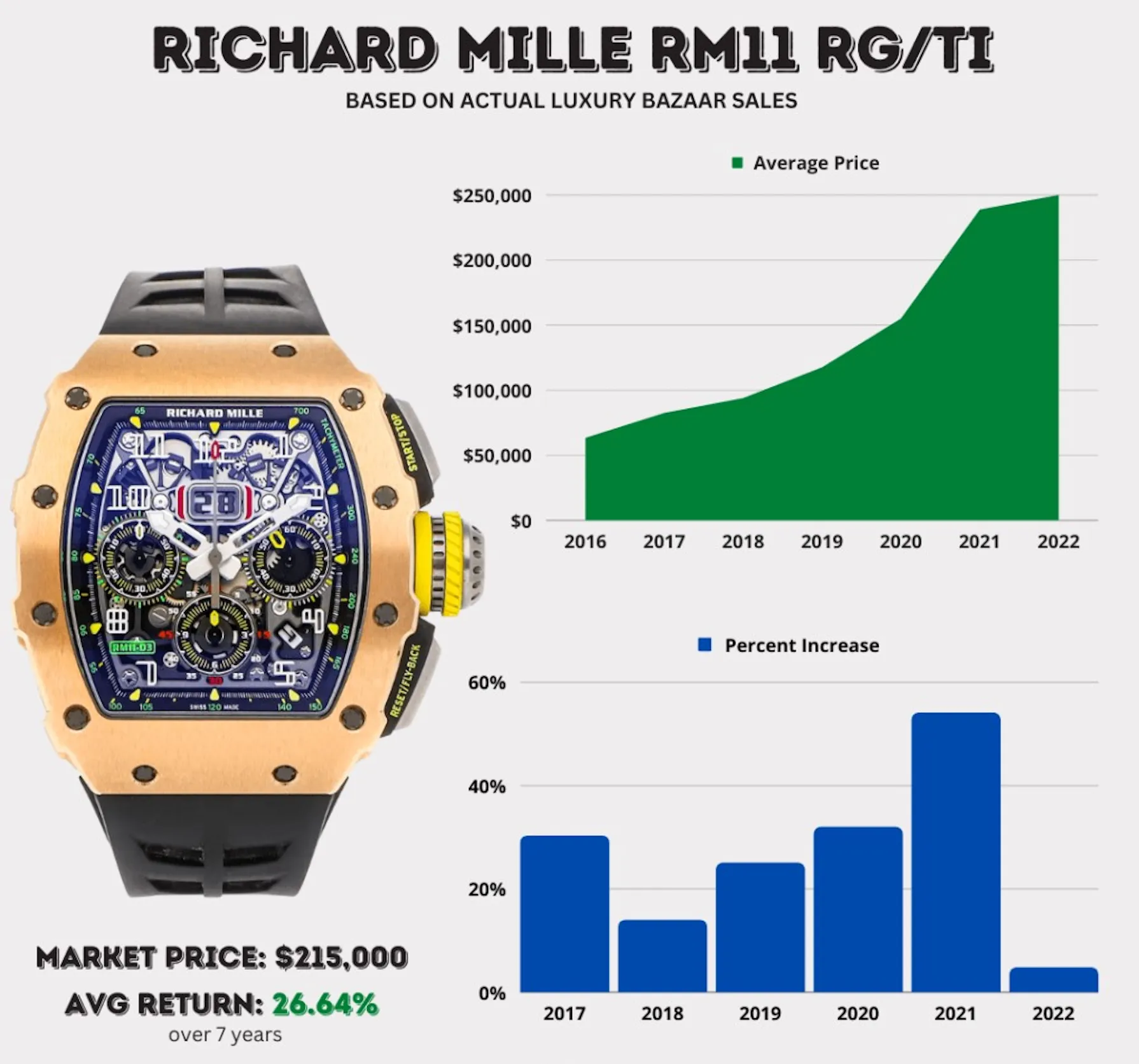 Richard Mille replica 2026 market update featuring popular RM35-02, RM055, RM67-02 and RM011 luxury watch models